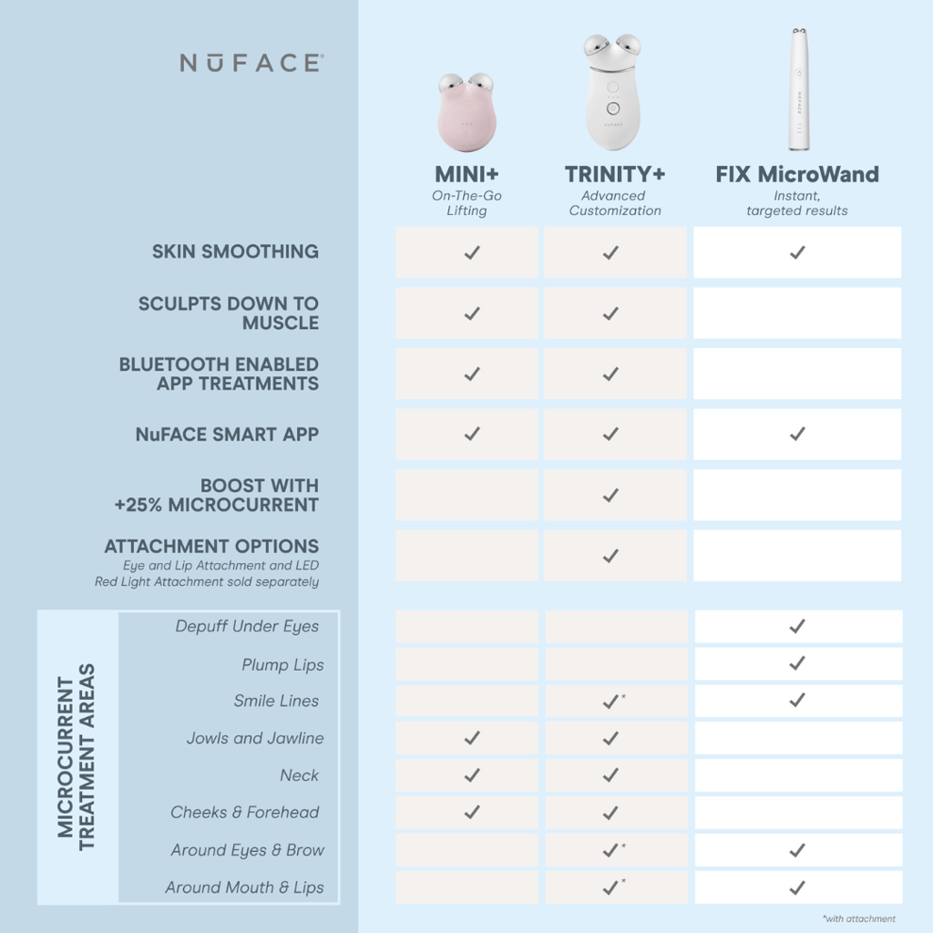 TRINITY+ Starter-Kit - Image 7