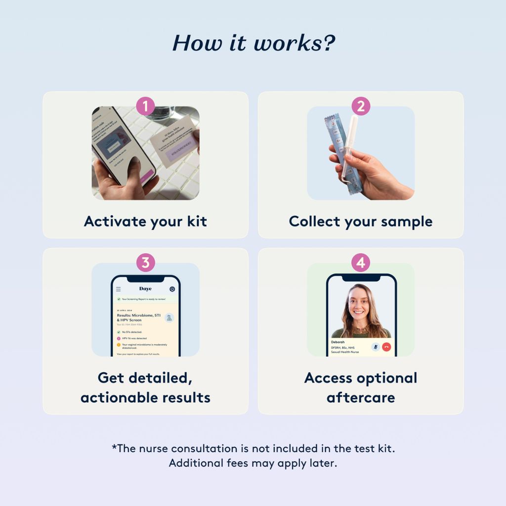 HPV-Screening - Image 4