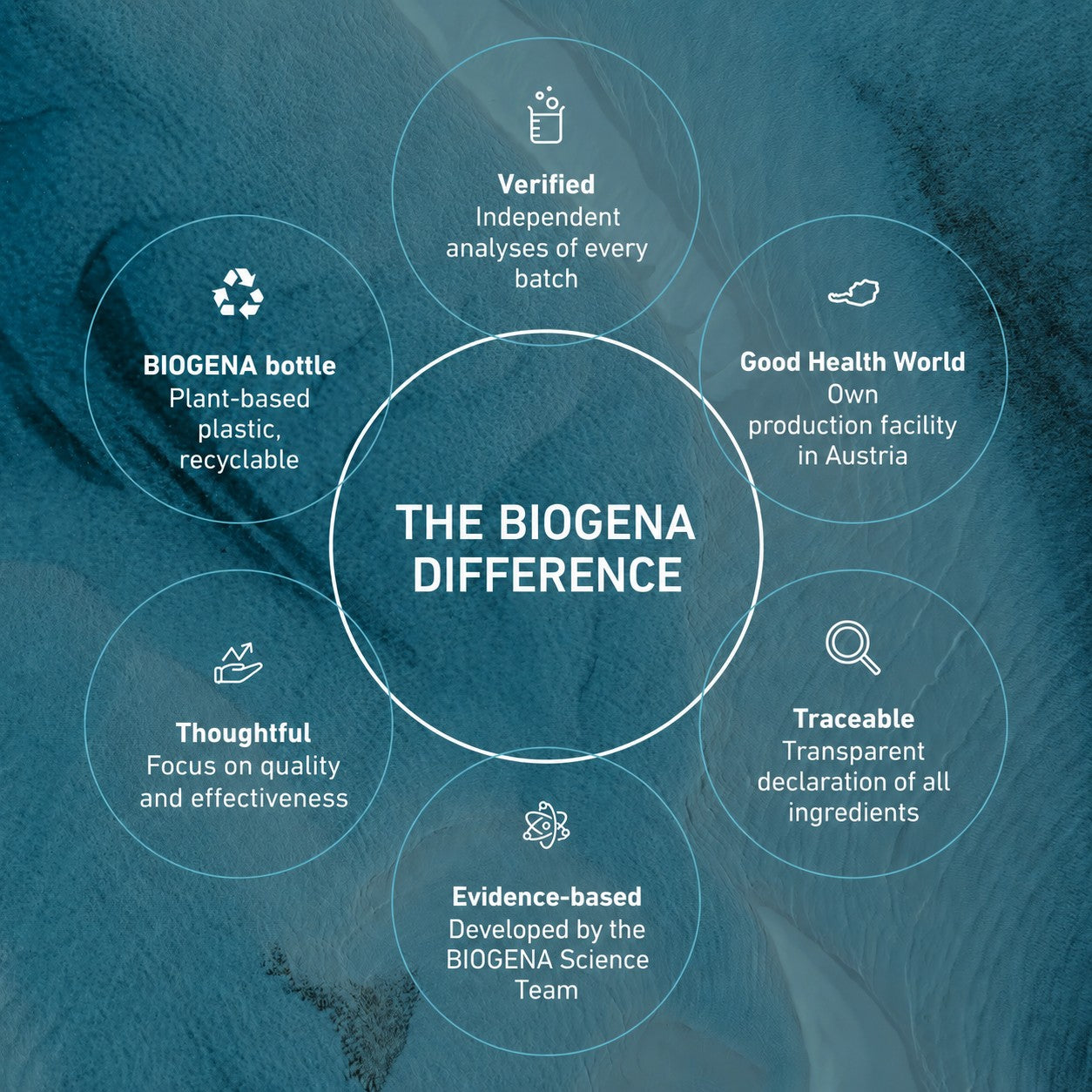 Omega 3 vegan DHA & EPA 450 - Image 2
